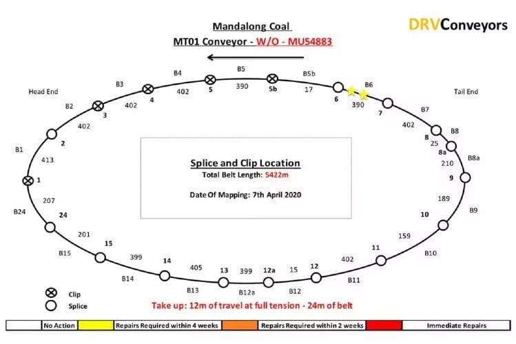 This is an example of the information contained in the inspection report.